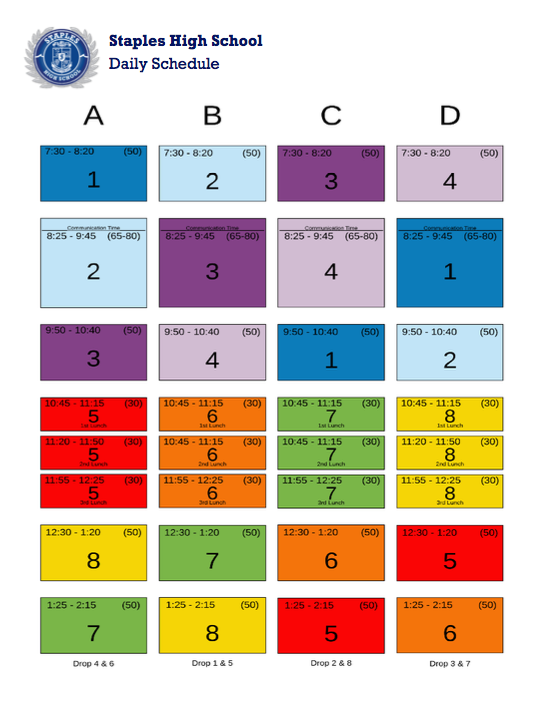 Staples High School in Westport, CT uses a drop schedule. This is what their model looks like.