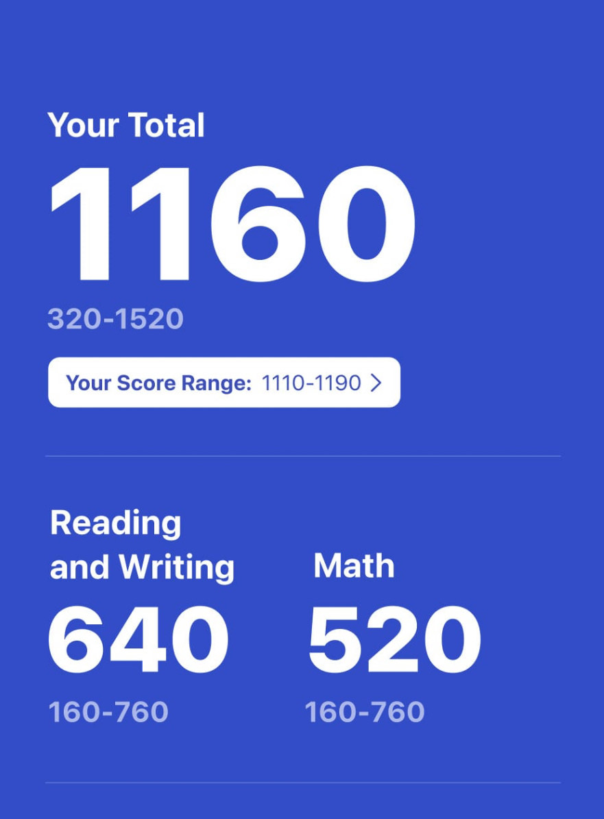This is a sample score from the PSAT on CollegeBoard.